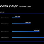 Predator Thermal Optics Harvester LRF 35-384 Thermal Riflescope